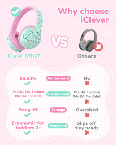 BTH27 2+ 75/80dBA 74H 5.4, iClever Toddler Headphones for Year Old-CPC Certified, Safe Volume Limited, Playtime