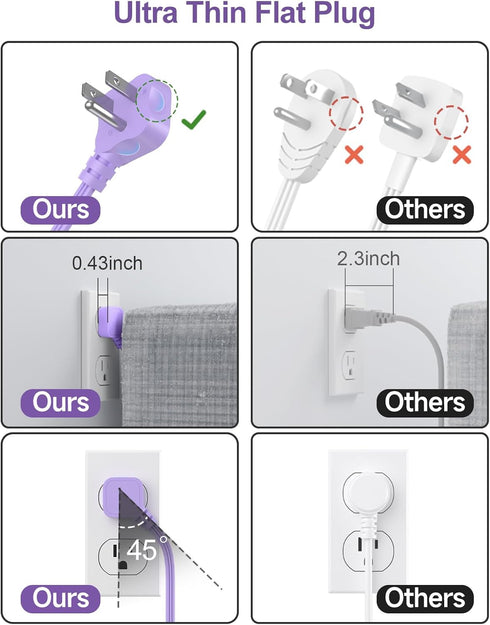Beeiker 6 USB(2 10 24W 4 USB C) Purple Surge Protector Power Strip- Ft Purple Extension Cord with USB Charging Station