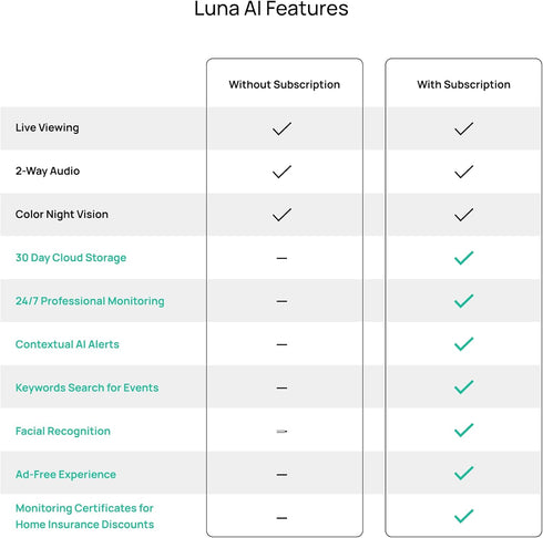 LUNA HOME 2K 2.4GHz 5GHz 360-Degree (2026 Luna Indoor Cameras for Home Security, & WiFi, Pan-Tilt, Built-in Spotlight