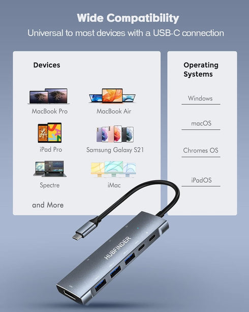 HUBFINDER USB C Hub, 9 in 1 Multiport Adapter with 100W Power Delivery, 4K HDMI Output, 3 USB 3.0 Ports, USB-C 5 Gbps