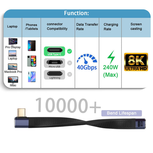 QIANRENON 40Gbps USB4.0 C Female to Male 90° Angle Short Cable, 240W Type C 4.0 Socket to Right Angle Plug, 14cm/5.1in
