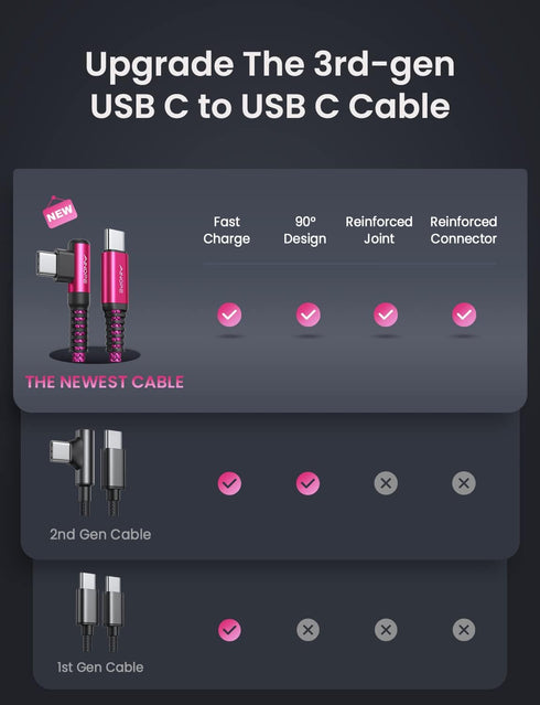 AINOPE USB C Cable Pink Rose Charger 60W, 2 Pack 6.6FT Type C Right Angle Compatible with iPhone 15 Pro Max