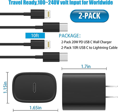 USB C Fast Charger Block