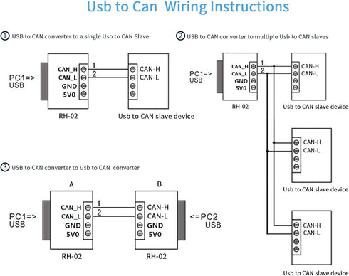 USB to CAN Bus Converter Base, Open-Source Hardware CANable, Supports Multiple Firmware and Operating Modes