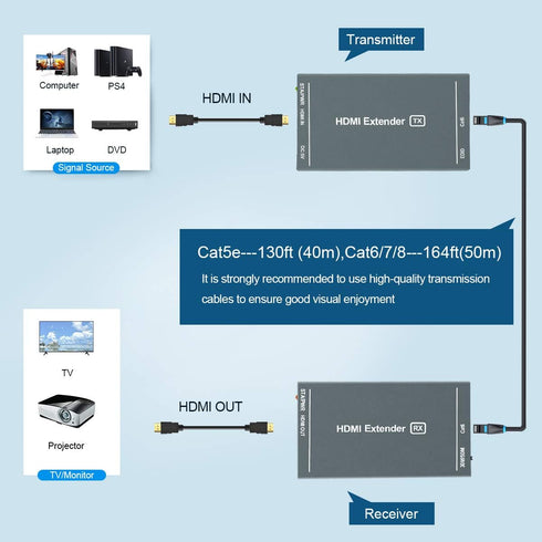 HDMI Extender up to 164 ft/50m, Over Cat5e/Cat6/Cat7 Ethernet Cables, 1080P@60Hz Ultra HD Uncompressed Transmission