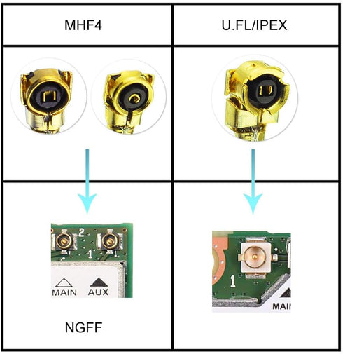Superbat U.FL Cable (15cm/6") IPX/UFL Female to Male Pigtail Cable for Bluetooth Antenna WiFi & WiMax Network Card