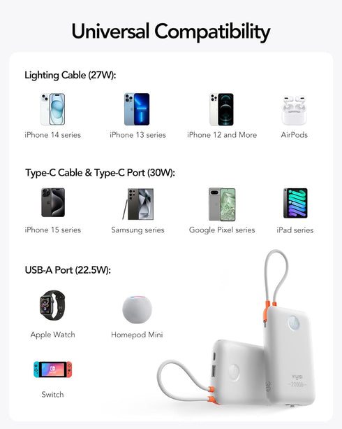 Power Bank 20000mAh 30W Fast Charging Portable Charger with Built-in Cables & LED Display for iPhone, Samsung