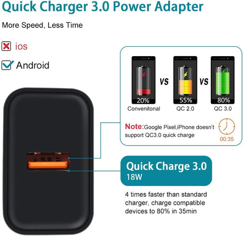 Quick Charge 3.0 Fast Charging Block for Samsung Galaxy S24 S23 S22 S21 A51 S20 A11 A13 5G A53 A20 A21 S10e A10e Note 20 A32 A12,Moto G Pure Power Stylus G9 G7 G8 Plus Play,Wall Charger Type C Cable