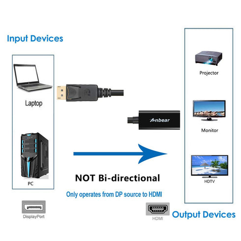 Anbear (1 Pack, DisplayPort to HDMI, Display Port Adapter to HDMI for Desktops and Laptops Connect to HDMI Displays DP)