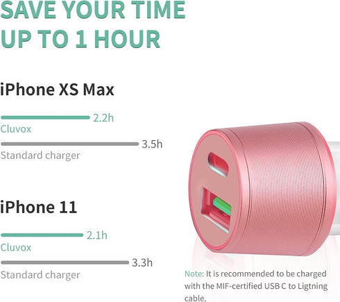 Dual USB Car Charger Adapter - Cluvox 20W Fast Charge Compatible for iPhone 15 Pro Max/Plus/14/13/12 and More