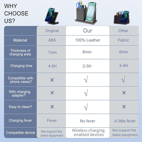 Wireless Charger with Desk Organizer, Charging Station for iPhone 14/14 Pro/13/12/11/Samsung Galaxy S23/S22/S21