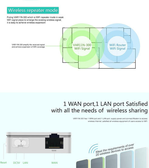 Mini WiFi Router VAR11N-300, Portable WiFi Bridge Hotspot, 300Mbps Travel WiFi Repeater