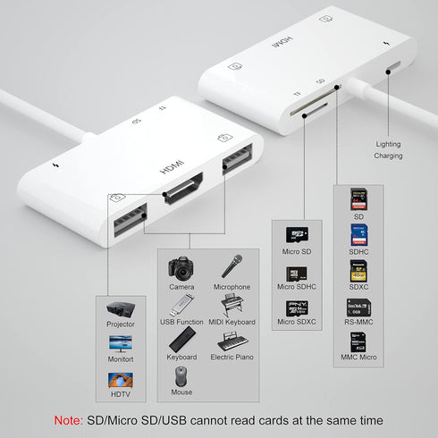 Lightning to HDMI Adapter with USB Camera - 6 in 1 Adapter for iPhone, Supports MIDI Keyboard, Plug & Play