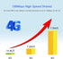 Yoidesu 10 3000mAh Mobile Hotspots, Portable Travel Router Supports Users at The Same Time, Large Battery, Pocket