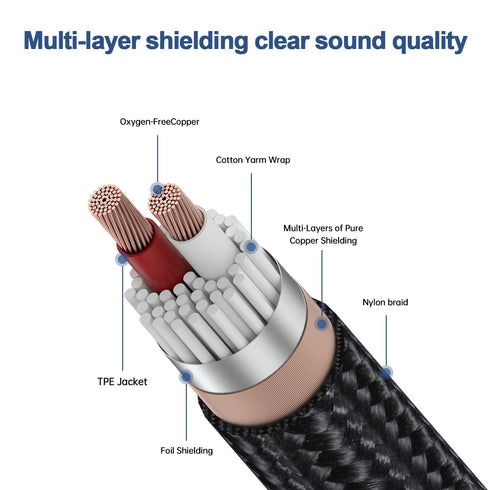 3.5mm (1/8") TRS to Dual 6.35mm (1/4") TS Mono Breakout Cable, (3.3 FT - 1pack) Y Splitter Stereo Cord Adapter