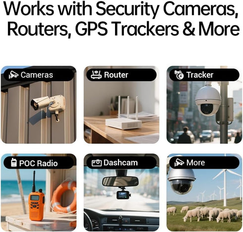 SECUEYE 4G/5G (200MB LTE SIM Card - Data Only - Prepaid No Contract USA Nationwide Coverage for Security Cameras