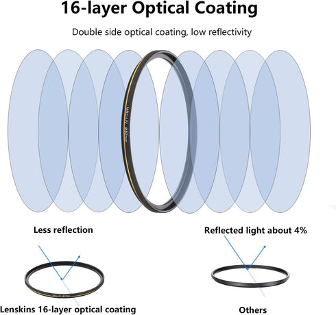 82mm UV Protective Filter, 16-Layer Multi-Resistant Nano Coated, Ultra Slim, Weather-Sealed HD Clear Glass