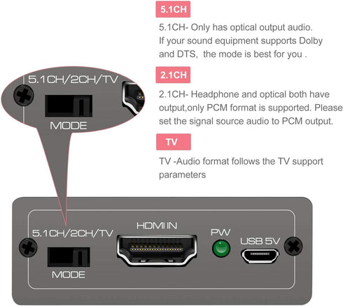 VPFET 4K 60Hz HDMI Audio Extractor Splitter Converter, HDMI to HDMI + Optical + 3.5mm AUX Adapter, Supports HDR10