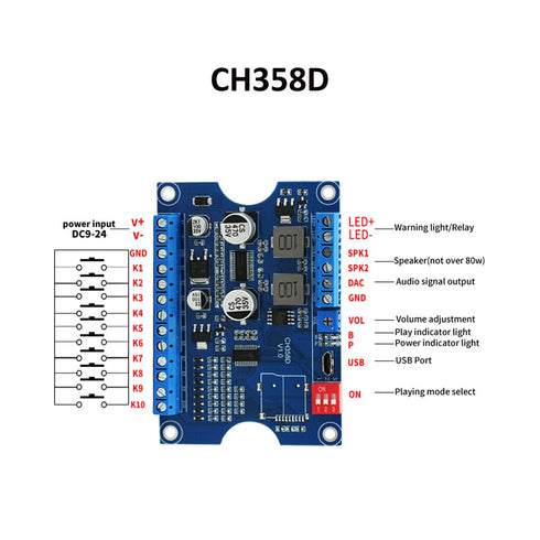 80W 8MB 9-24V CH358D MP3 Decoding,10-Way 8 Sound Playback Module, Low Lever Trigger DC Voice Board, Support USB