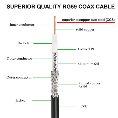 XRDS -RF RG59 Coaxial Cable 100FT - RG59 Dual Shield Cable 75 Ohm Bare Copper Conductor for Surveillance Camera System