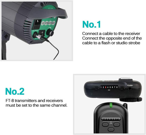 Wireless Flash Trigger 2.4 GHz with Transmitter and Receiver for Canon, Nikon, Panasonic, Olympus, Fuji, Pentax, Sony