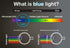 iPhone 15 Tempered Glass Screen Protector - Anti Blue Light Eye Protection for Ultimate Display Safety.