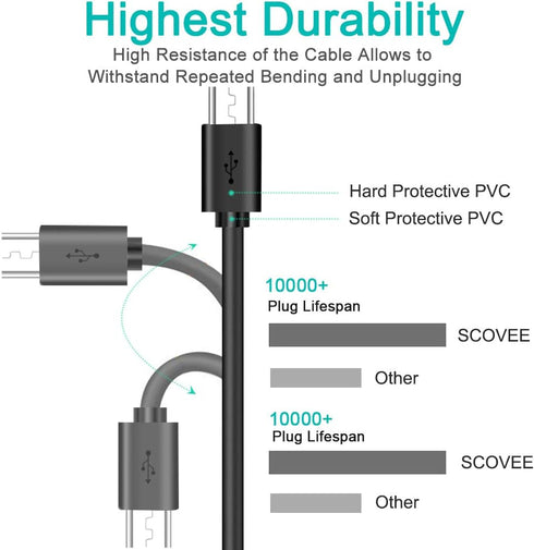 SCOVEE Cable,2-Pack Bank,Chromecast,PS4 Short Micro USB USB A Male to Micro B Android Phone Charger for Fire Stick,Roku