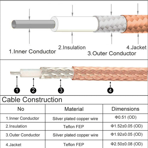SMA Antenna Extension Cable, SMA Male to Female Bulkhead Mount RF Connector RG316, 2M 6.5Ft for Handheld Ham Radio