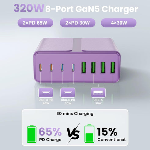 beniflt 320W 8-Port 65W USB C Charger Block, USB C Charging Station PD PC Laptop Fast Charger Adapter