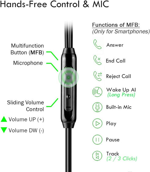 12FT 3.5mm CGS06 Extra Long Earbuds for TV & PC, with Spring Coiled Extension Cable, Volume Control & Mic, in-Ear Wired