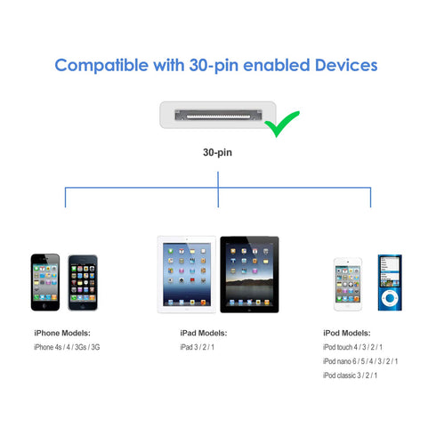 JETech USB Sync and Charging Cable Compatible iPhone 4/4s, iPhone 3G/3GS, iPad 1/2/3, iPod, 3.3 Feet (White)