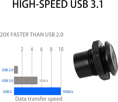 QIANRENON USB C Panel Threaded Fixed Mount Coupler Converter Adapter, USB 3.1 Type C Female to Female Flush Panel Mount