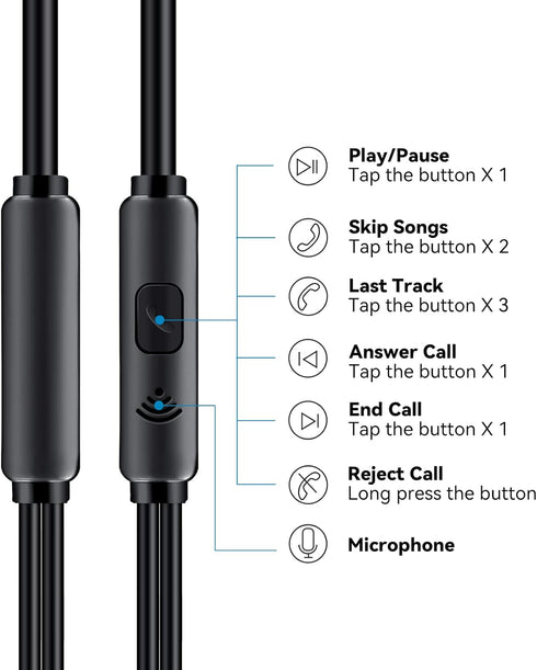 iRAG A101C USB C Headphones Earbuds with Microphone, Wired Type C Plug in in-Ear Earphones for Samsung Galaxy, Google