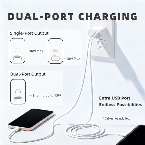 SinitoAula 30W 2pcs), USB-C Charger Block with Extra USB-A Port (White, Fast Charging Plug for Wall Outlet, Type C