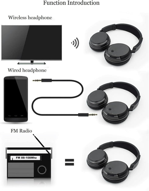 Wireless Premium Bluetooth Over Ear Headphones for TV, PC, FM Radio, Lightweight Adjustable Headset for All Ages