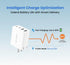 DILTEX 4USB 40W 2 Pack Ports Gan Foldable Charger - Compact USB-C & USB-A Fast Charger with Smart Power Output for Safe