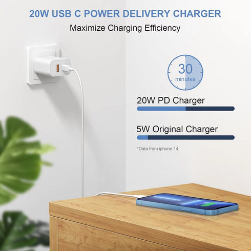 USB C Wall Charger Block, 2-Pack Dual Port PD Power Adapter Fast Charging for iPhone 15/14/13/12/11 and More