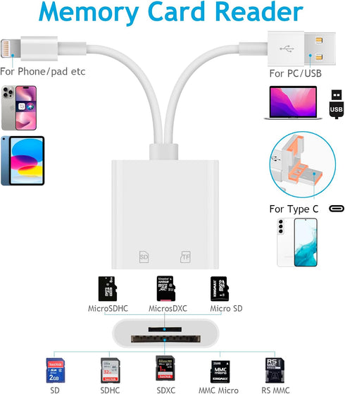 Enbiawit 3 1 in SD Card Reader for iPhone iPad with USB A & Type C SD Memory Card Reader