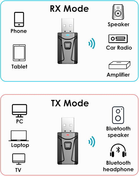 Tsnam 3.5mm USB Bluetooth Adapter for Car, Bluetooth Transmitter Receiver Plug & Play, AUX Wireless Audio Adapter