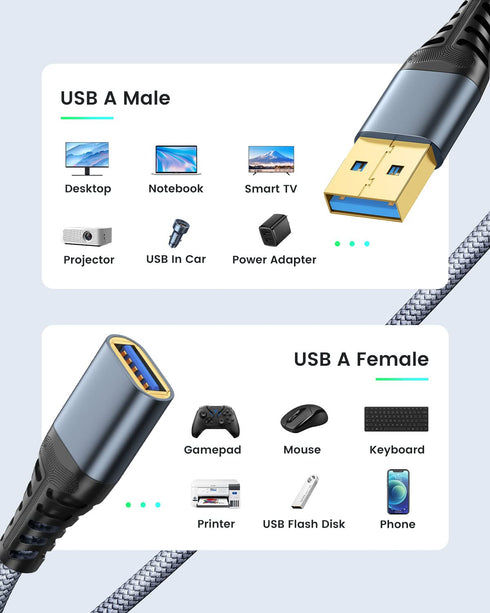 ANDTOBO USB Extension Cable 3.3ft, USB 3.0 Type A Male to Female Extender Cable, High-Speed Data Transfer 5Gbps for