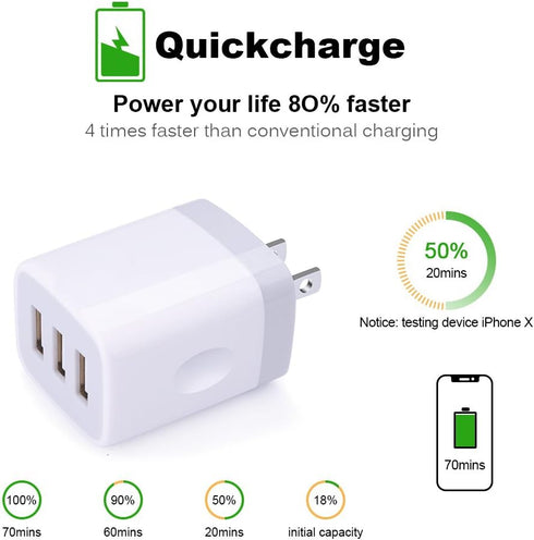 Muti Port USB Wall Charger, Sicodo 3.1Am Universal Travel Power Plug Adapter for iPhone and Samsung