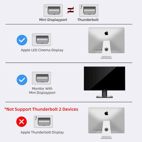 USB C to Mini DisplayPort Adapter 4K@60Hz, Type C to Mini DP for iPhone 15, M1/M2 MacBook, Galaxy S8-S23