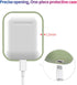 MAYCARI Cute Frog Case for AirPods 2&1 with Keychain, Green Animals Design Protective Soft TPU Cover