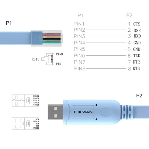 USB Cisco Console Cable, USB to RJ45 Console Cable for Routers/Switch, Compatible with Windows 7, 8, 10