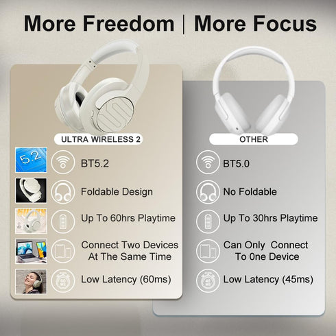 Soul Ultra Wireless 2 Bluetooth Over Ear Headphones, Foldable Design, 65 hrs Playtime, Deep Bass, Beige