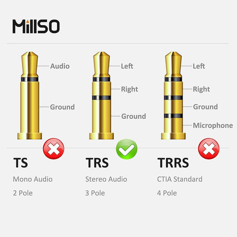 MillSO 1/4 to 3.5mm Headphone Adapter, TRS 6.35mm Male to 3.5mm Female Stereo Jack Audio Adapter