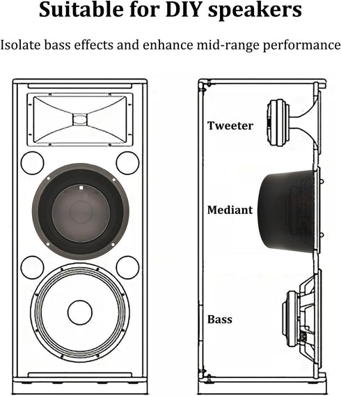 HiQltyla 6.5" 6.5" (Pack 2) Speaker Baffle, Suitable for DIY Bookshelf Speaker Home Audio Systems or Car Speaker