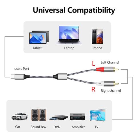 Liaoan Weiyu 2 2 MP3 USB C to RCA Stereo Adapter Cable, TYP-C to RCA Audio Cable, Suitable for TVs, Computers, Mobile