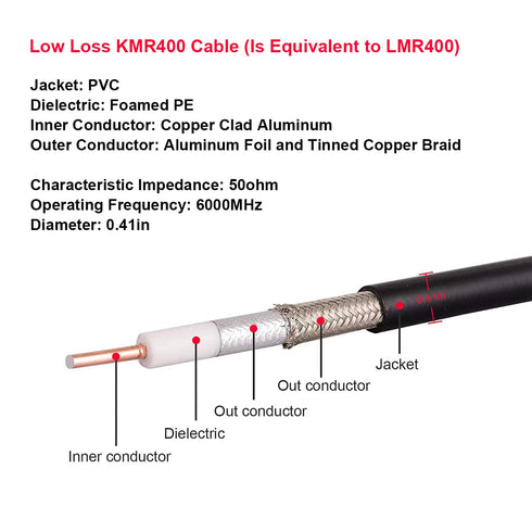 XRDS-RF KMR400 SMA to N Cable 35ft, Low Loss Extension Cable with N-Male to SMA-Male Connector, 50 Ohm