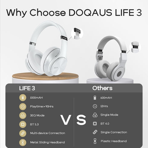 90H 3 DOQAUS Bluetooth Headphones Over Ear, Playtime, EQ Modes, HiFi Audio, ENC Mic, Reinforced Durable Frame & Soft